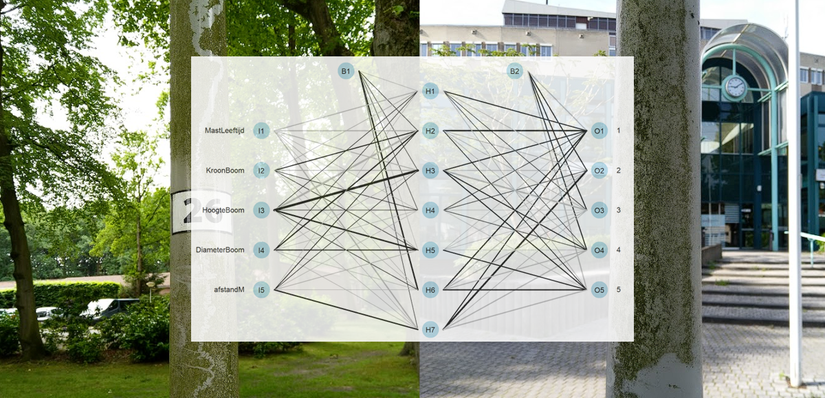 Groenaanslag berekenen met A.I.?